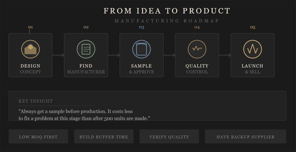 Clothing Manufacturing Process